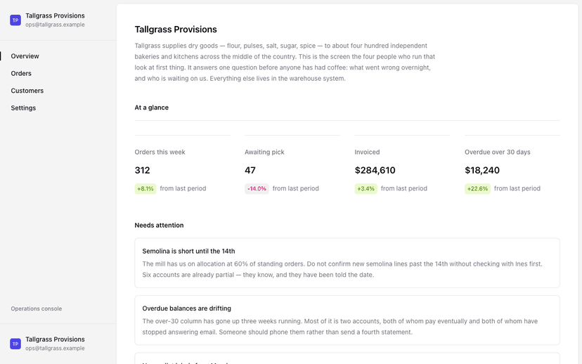 Admin Dashboard template preview